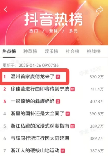 山姆与麦德龙温州同台竞技！麦德龙落子“千年商港”温州，凭借独特“会员折扣制”和强大供应链，开业热度持续攀升
