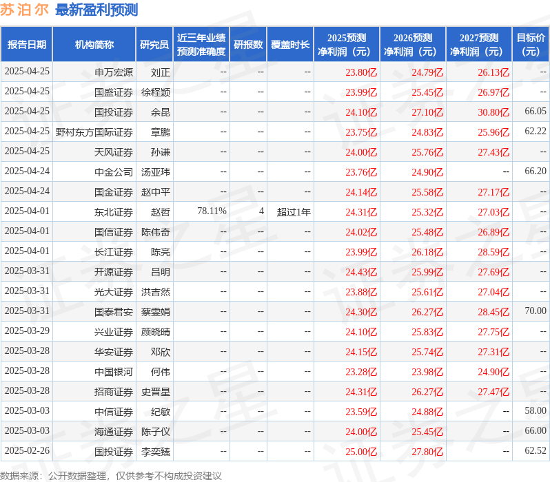 华安证券：给予苏泊尔买入评级