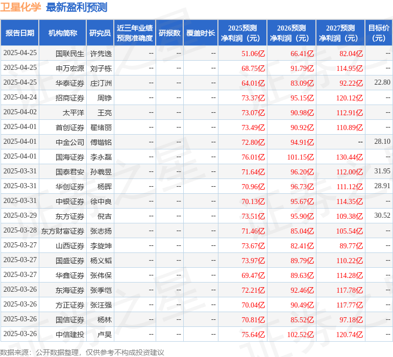 天风证券：给予卫星化学买入评级