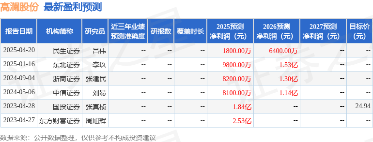 民生证券：给予高澜股份买入评级