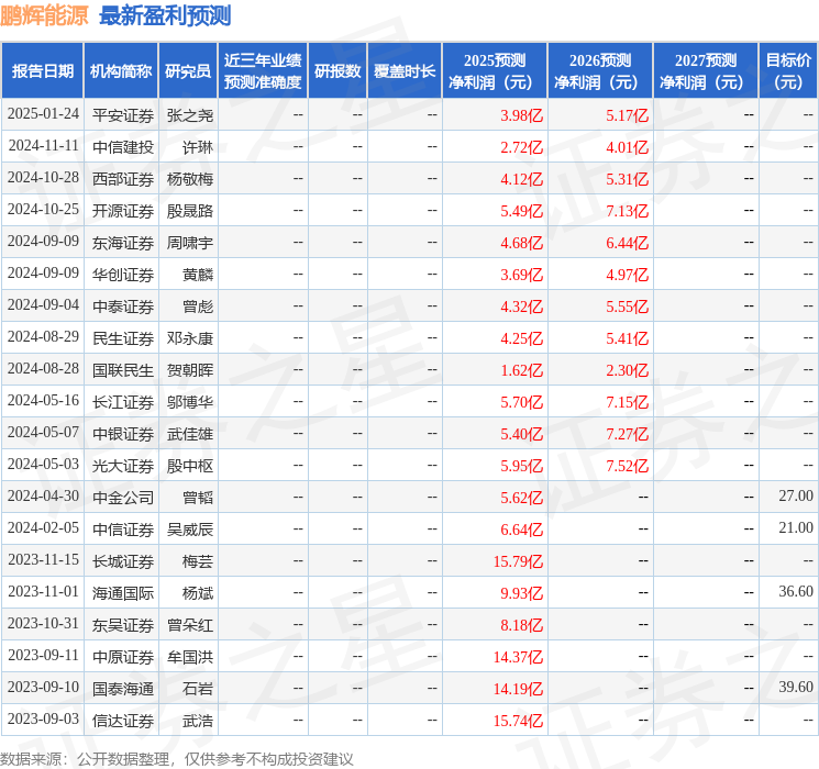 平安证券：给予鹏辉能源增持评级