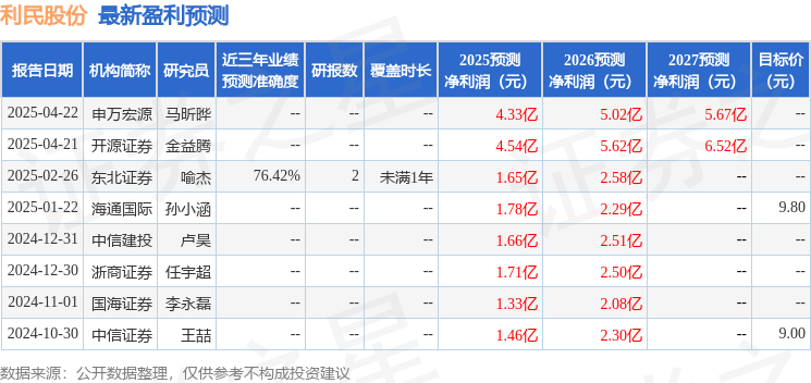 华金证券：首次覆盖利民股份给予买入评级
