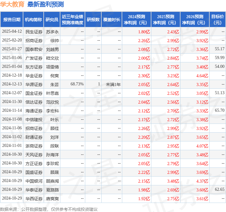 信达证券：给予学大教育买入评级