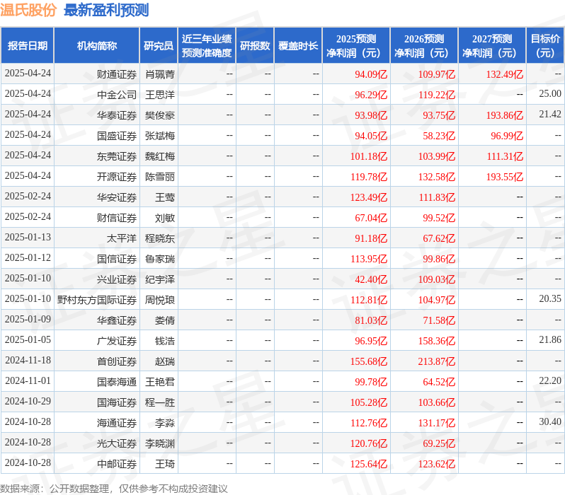 华安证券：给予温氏股份买入评级