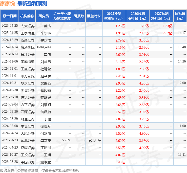 开源证券：给予家家悦买入评级