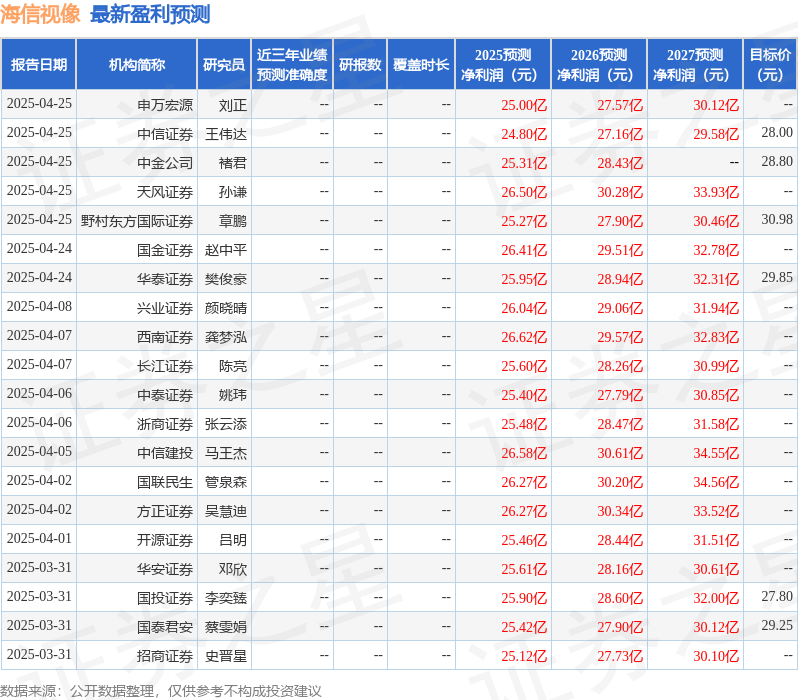 开源证券：给予海信视像买入评级