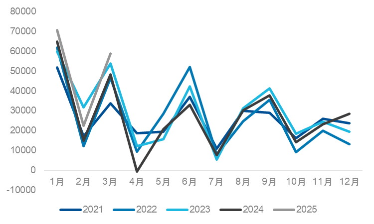 经济温和复苏，如何挑选“高质量”资产？