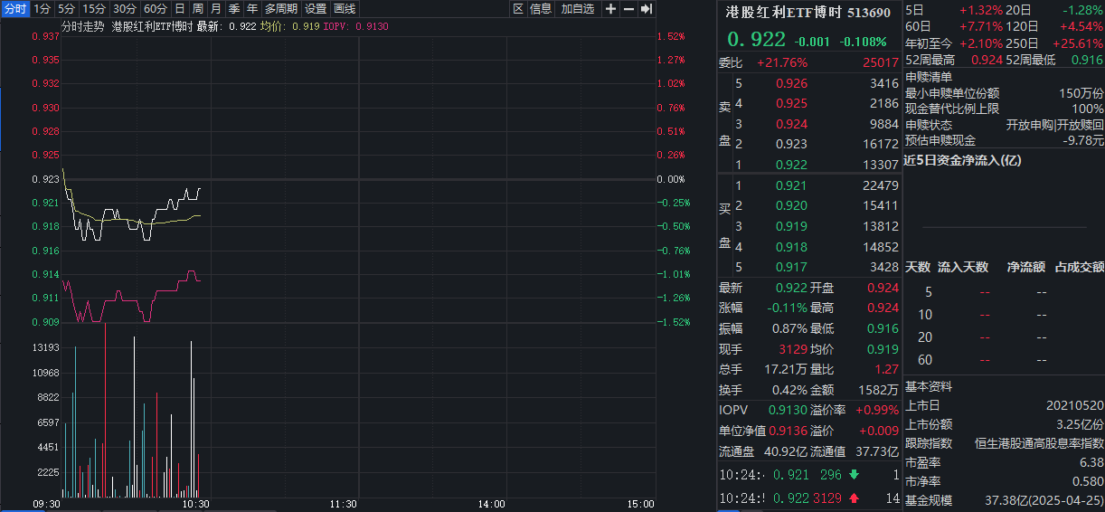 银行股新高只是开始？会议释放稳经济强信号，红利资产如何布局？