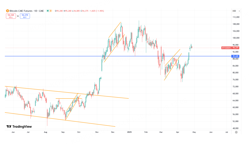 这些期货品种可能反弹到位，警惕市场的突然转向！