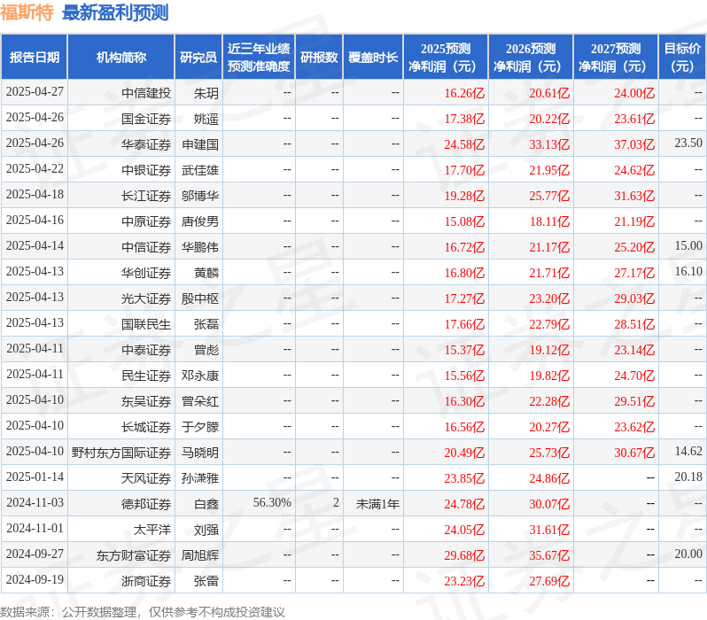 东吴证券：给予福斯特买入评级