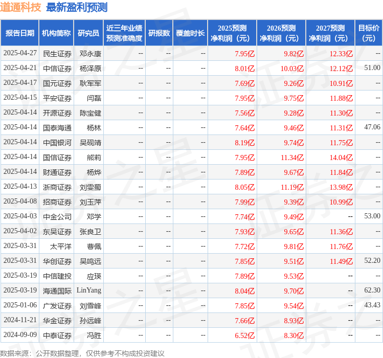 东吴证券：给予道通科技买入评级