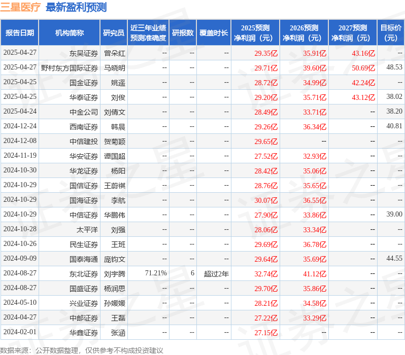 民生证券：给予三星医疗买入评级