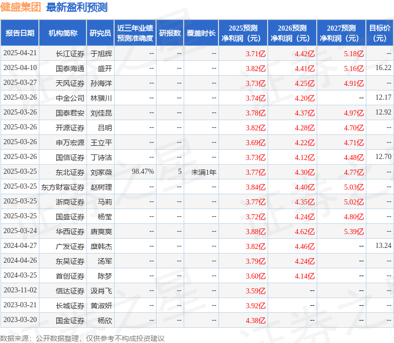 太平洋：给予健盛集团买入评级