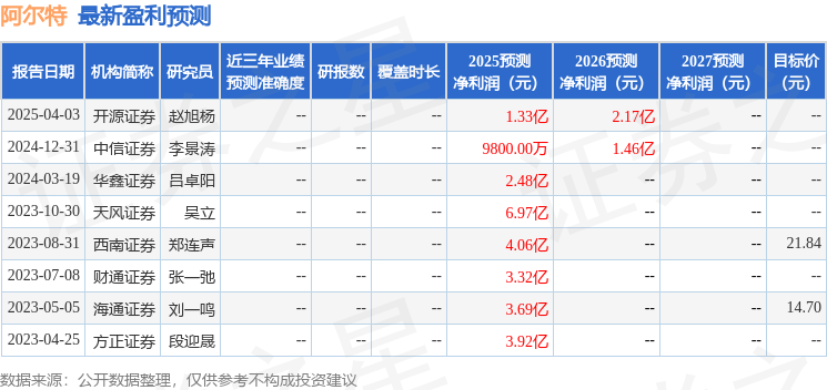开源证券：给予阿尔特买入评级