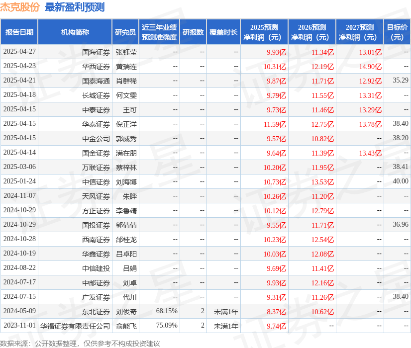 国金证券：给予杰克股份买入评级