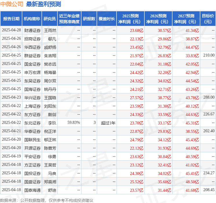 中原证券：给予中微公司买入评级