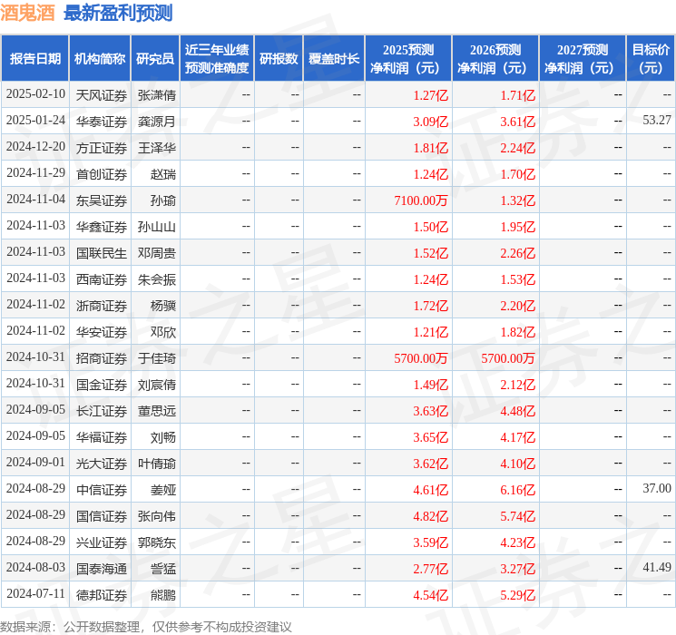 国金证券：给予酒鬼酒增持评级