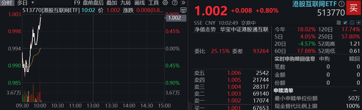 阿里深夜突袭，Qwen3登顶全球最强开源模型！AI催化不断，把握核心互联网，阿里健康涨逾8%