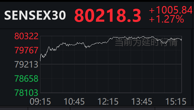 印牛确立！准备大仓位冲新兴亚洲，大家有何建议？
