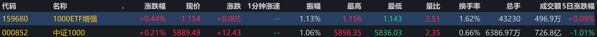 投资两大法宝：买低位和买超额