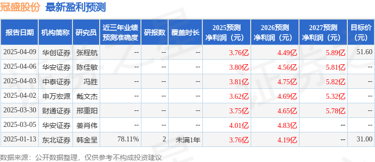华安证券：给予冠盛股份买入评级