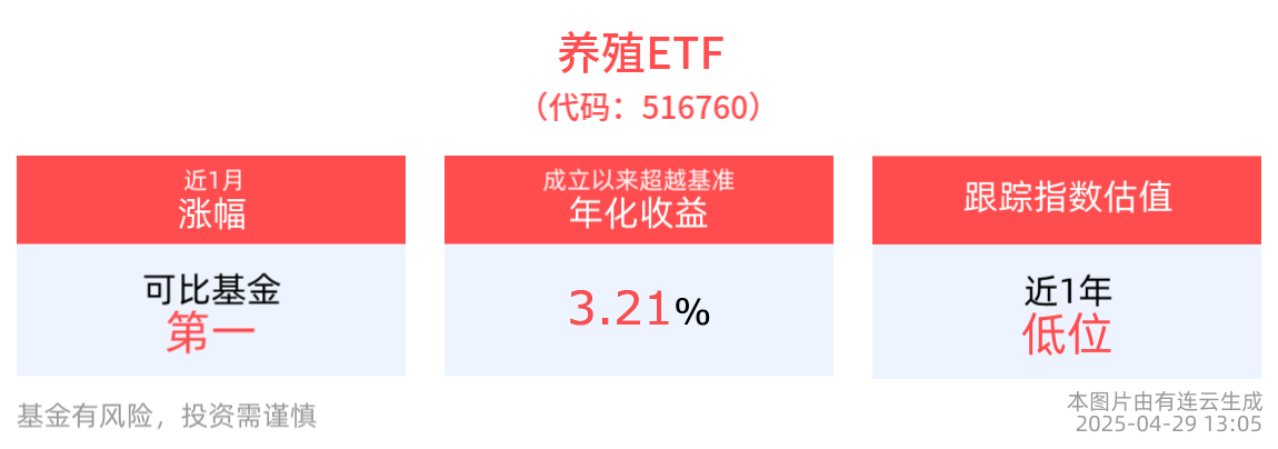 “养殖航母”预计6月交付使用，养殖ETF(516760)午后翻红