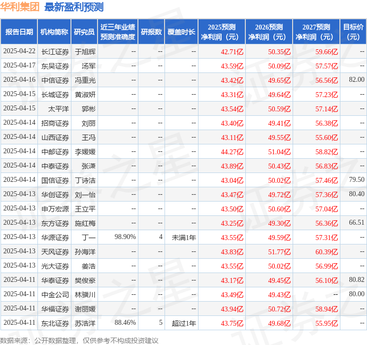 开源证券：给予华利集团买入评级