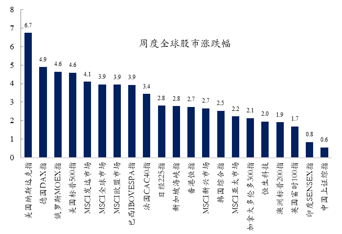 基金经理投资笔记 | 持久战的内涵、风险与策略