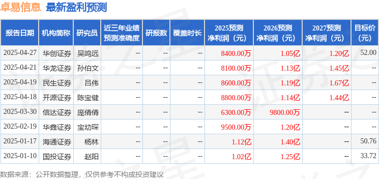 民生证券：给予卓易信息买入评级