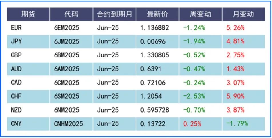 美元过山车：特朗普政策与贸易谈判引发市场巨震