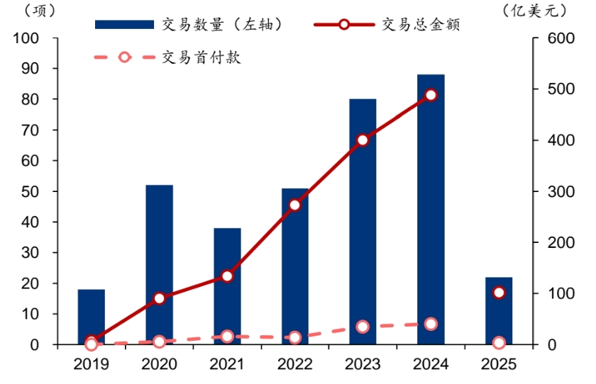 如何看待港股创新药的驱动力及可持续性
