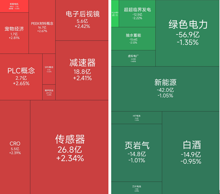PEEK材料概念涨幅居前，9位基金经理发生任职变动