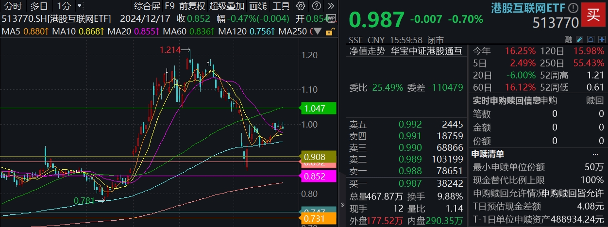 南向资金不买了？高盛看到1100亿美元！节后互联网大厂财报来袭，机构提示5月布局窗口