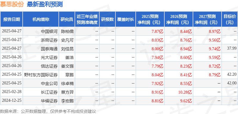 开源证券：给予慕思股份买入评级