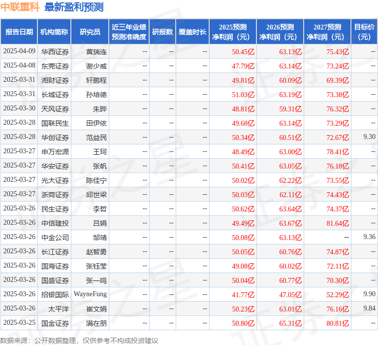 民生证券：给予中联重科买入评级