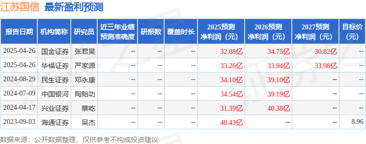 江苏国信：4月29日召开业绩说明会，投资者参与