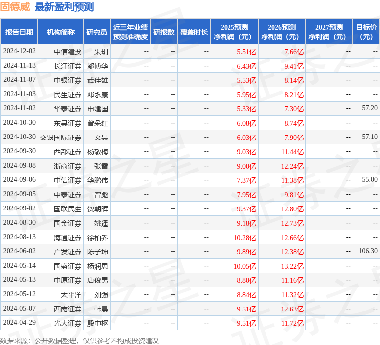 民生证券：给予固德威买入评级