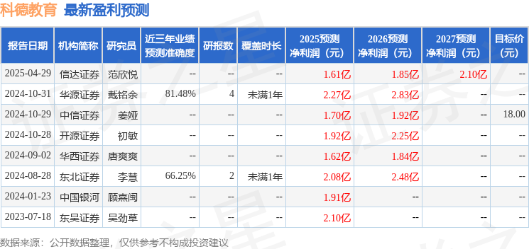 开源证券：给予科德教育买入评级