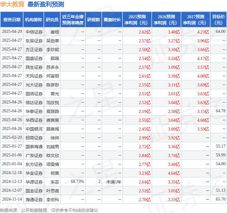 国金证券：给予学大教育增持评级