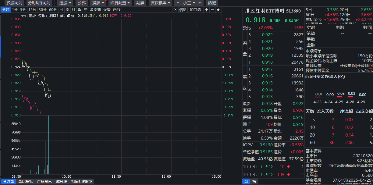 资金暗战五一节前市场！红利资产为何成“压箱底”选择？