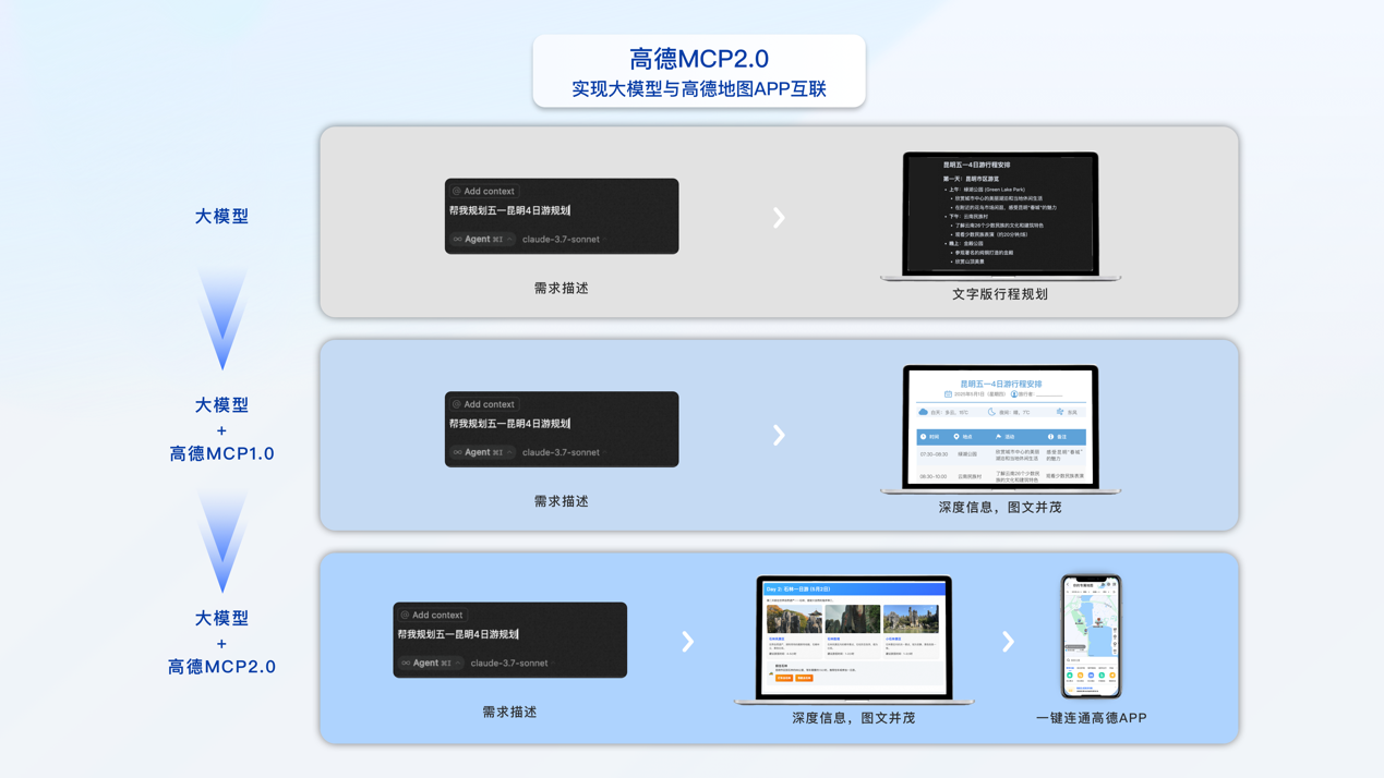 高德MCP Server2.0全新发布，打造AI时代“基于地图的HTTP协议”