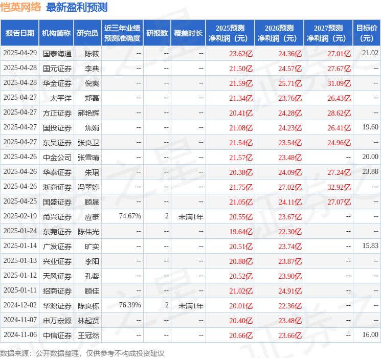 开源证券：给予恺英网络买入评级