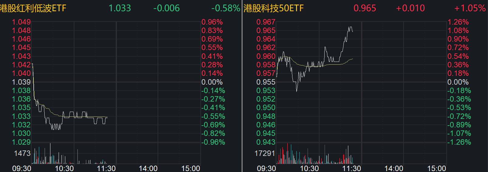 从利率1时代看港股净流入：全民“哑铃”时代开启