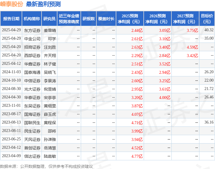 华鑫证券：给予嵘泰股份买入评级