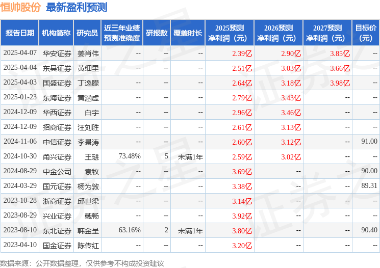 国元证券：给予恒帅股份增持评级