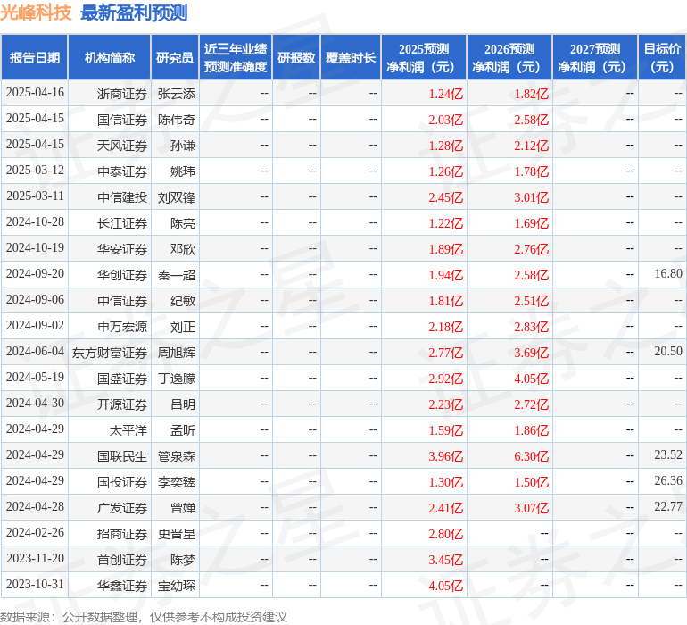太平洋：给予光峰科技买入评级
