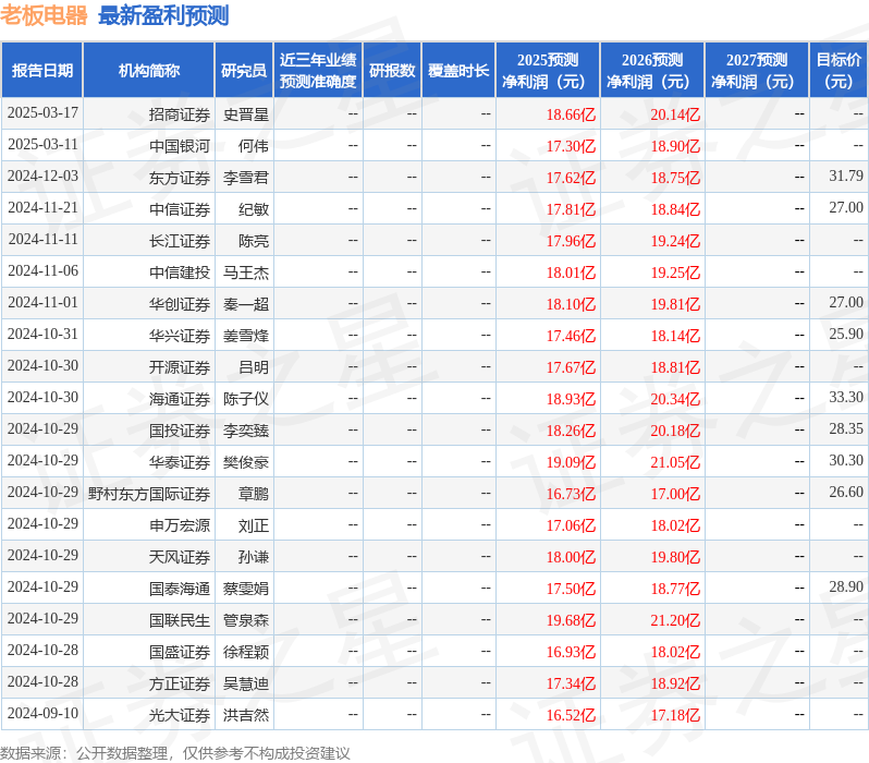 天风证券：给予老板电器买入评级