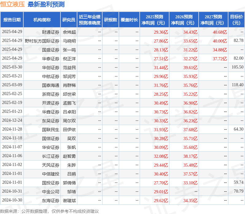 东吴证券：给予恒立液压买入评级