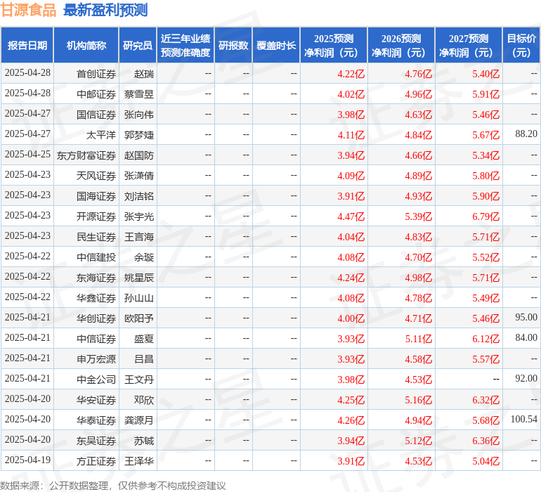 信达证券：给予甘源食品买入评级