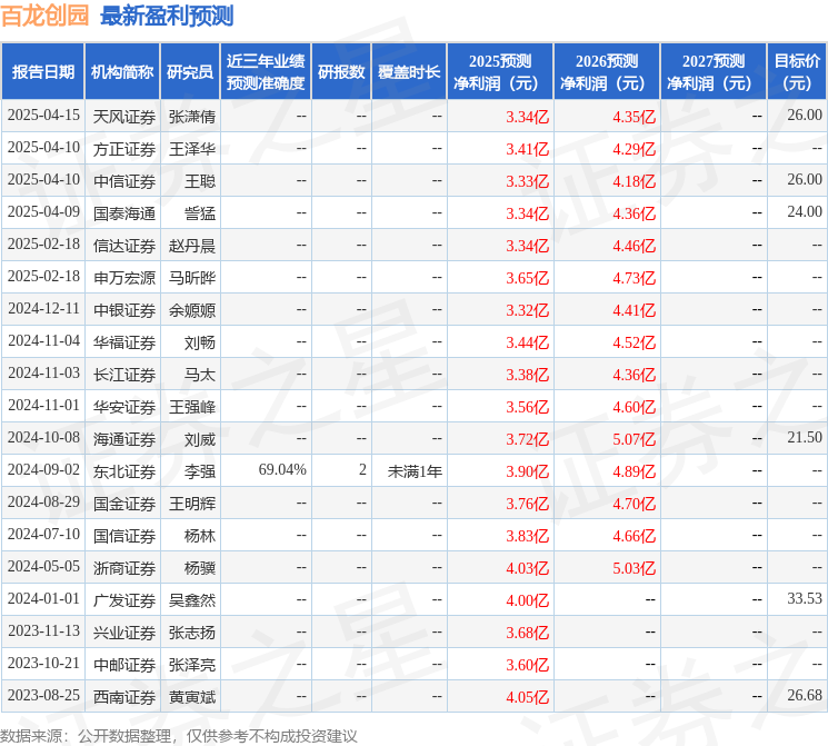 华安证券：给予百龙创园增持评级